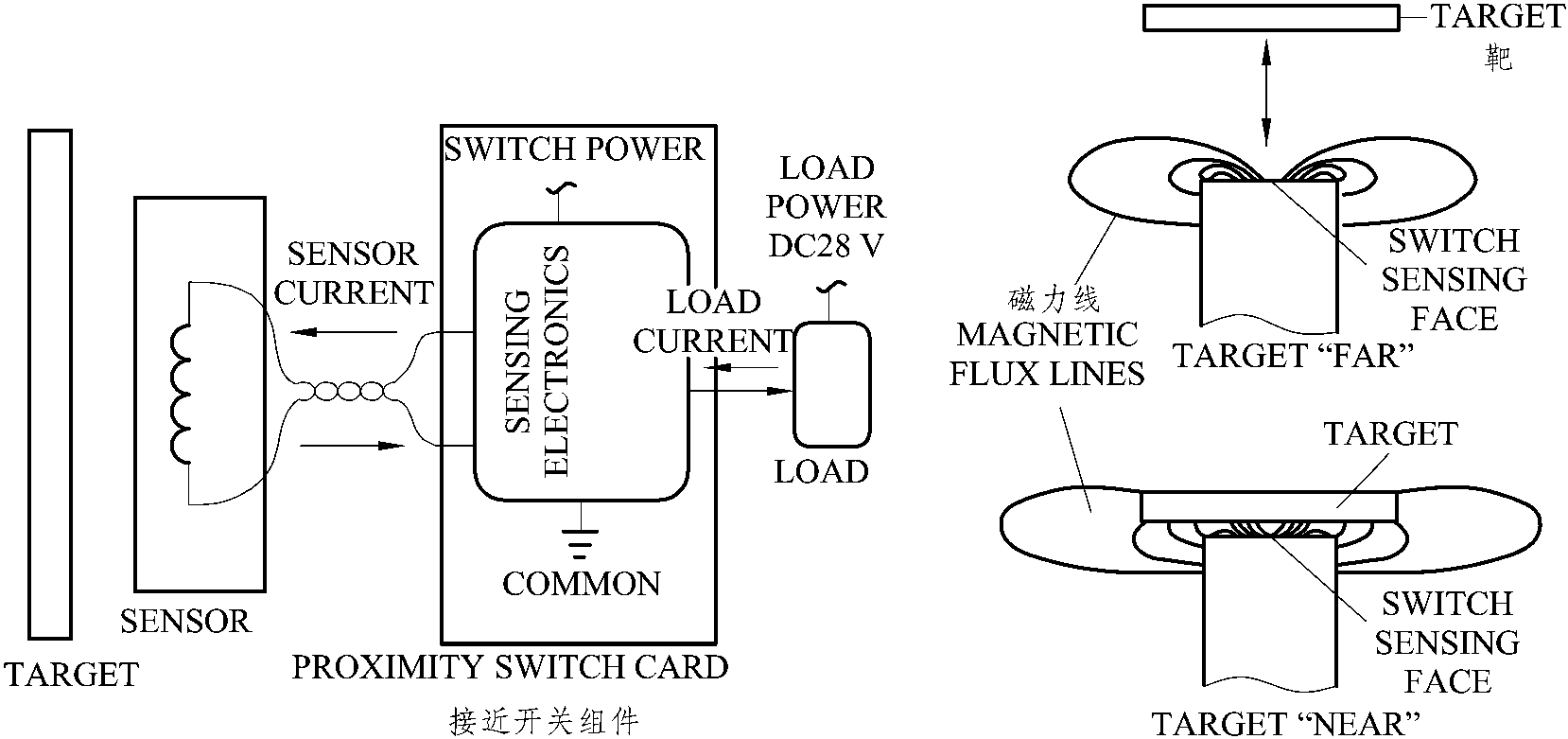 2.2.1 开关